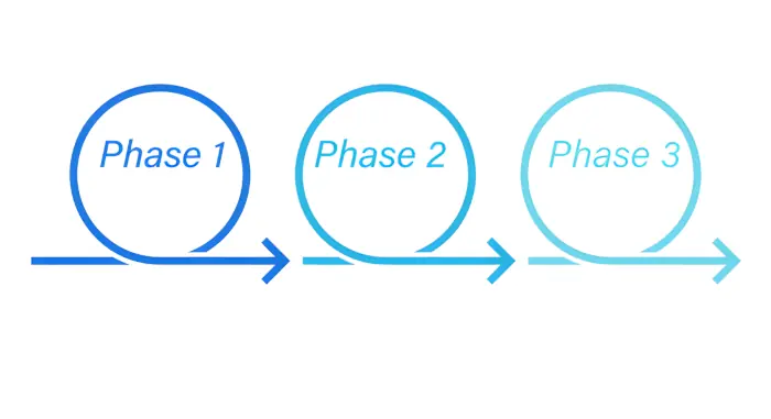 The Three Phases And The Income Thresholds And The Dates People Should Care About This Is The Rollout In Three Steps, So You Can Quickly See When It Hits You